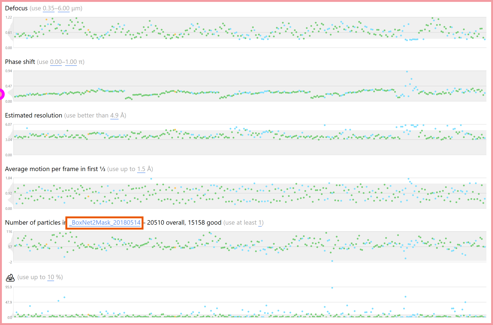Metrics Plot